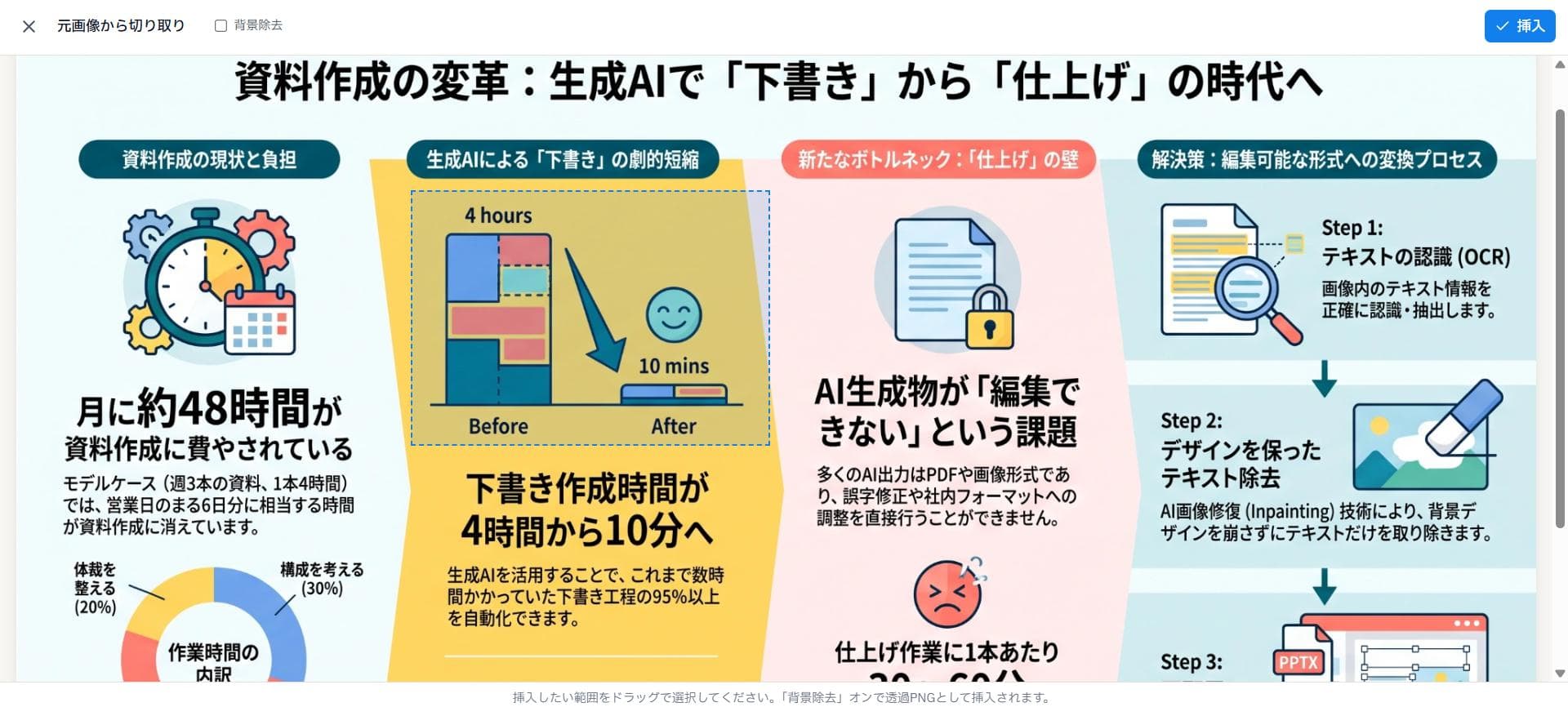 元画像挿入の実際の画面。変換前のスライドが表示され、復元したい図を青い破線でドラッグ選択した状態。上部に背景除去のチェックボックスと挿入ボタンが並ぶ