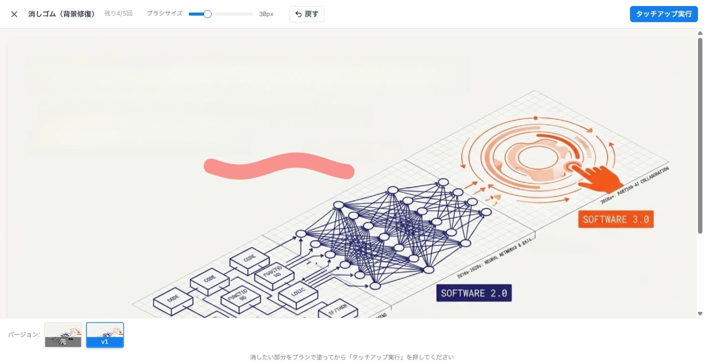 タッチアップの実際の画面。消したい部分をブラシで赤くなぞった状態。上部にブラシサイズ・残り回数・タッチアップ実行ボタン、下部に元とv1のバージョン切替が並ぶ