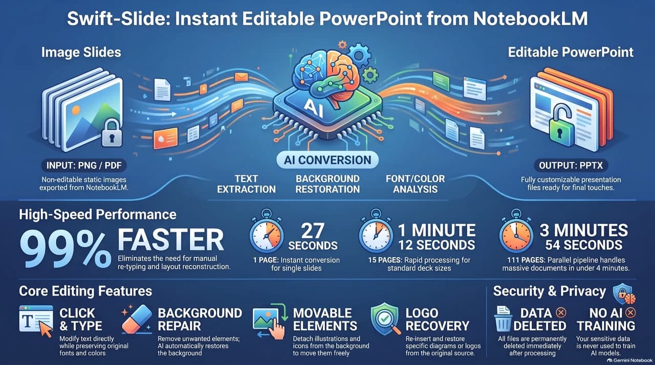 Before: an infographic slide generated by NotebookLM, where text cannot be edited