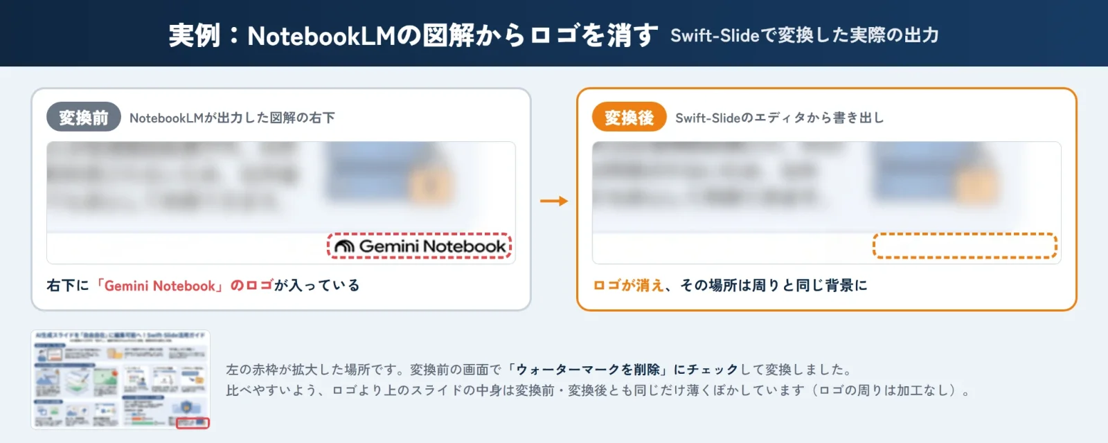 NotebookLMが出力した図解の右下を拡大した比較。変換前は「Gemini Notebook」のロゴがあり、Swift-Slideで変換後はロゴが消えて背景が復元されている